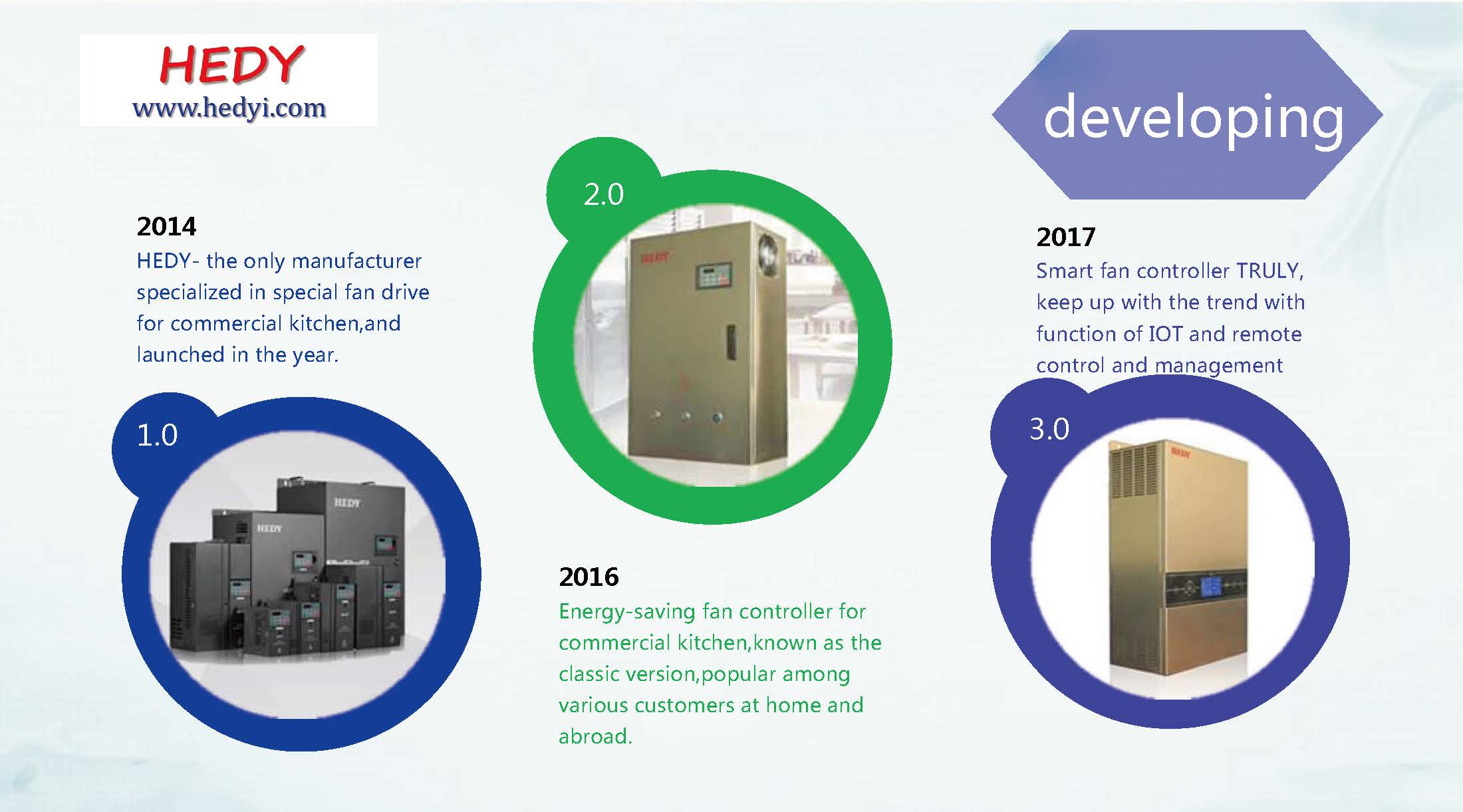1567058939818480.jpg introduction of truly smart fan controller_页面_04