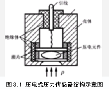 压力传感器原理及应用-称重技术6.png