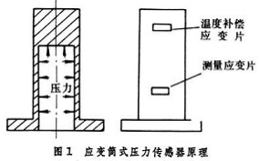 压力传感器原理及应用-称重技术3.png