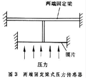压力传感器原理及应用-称重技术5.png
