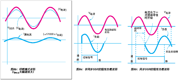 全方位解析“固态继电器”（SSR）4.png